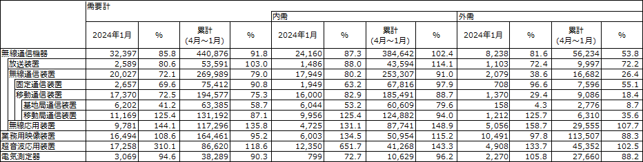 図 1