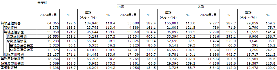 図 1