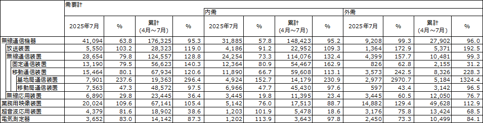 図 1