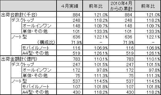 図 1