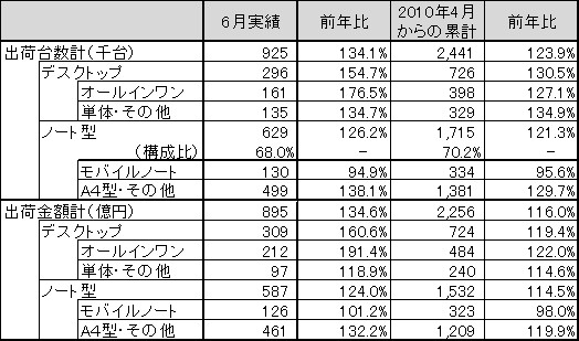 図 1