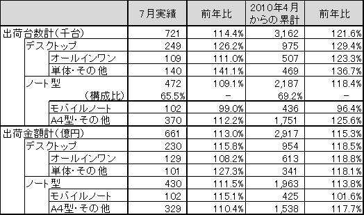 図 1