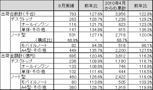 図 1