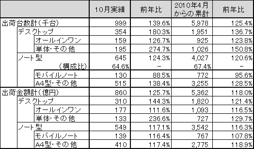 図 1