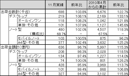 図 1