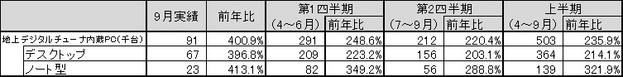 図 4