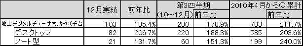 図 1