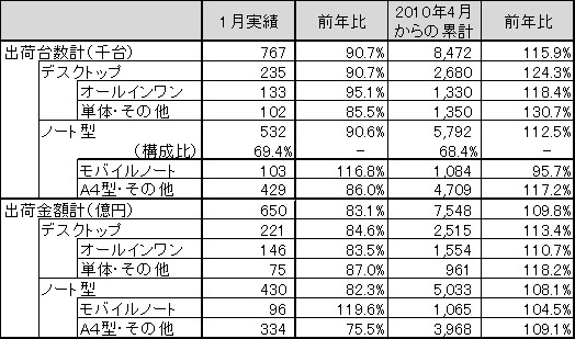 図 1