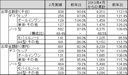 図 1