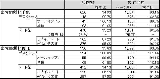 図 2