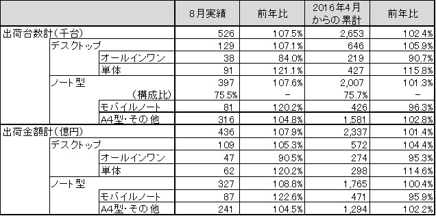 図 1