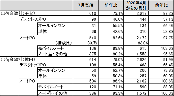 図 1