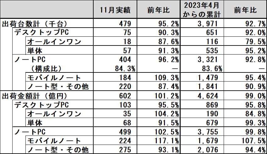 図 1