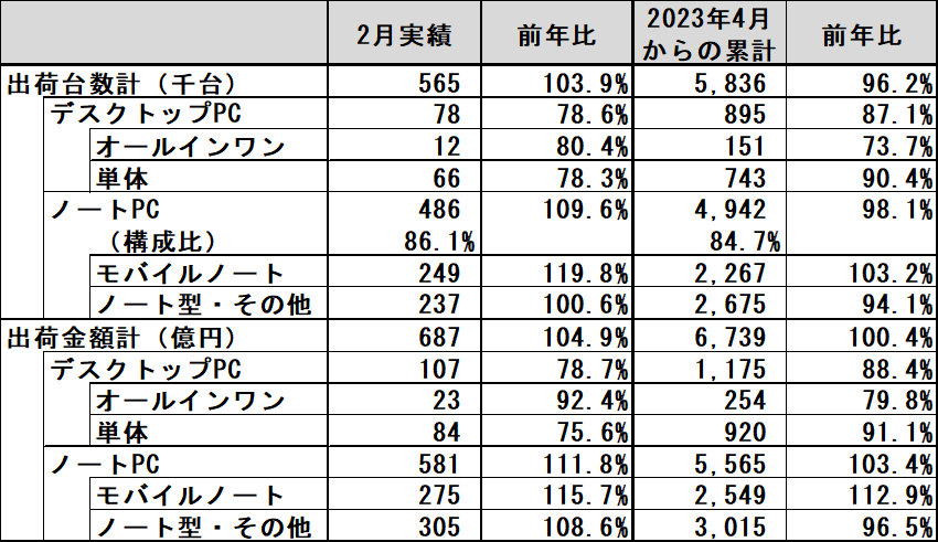 図 1