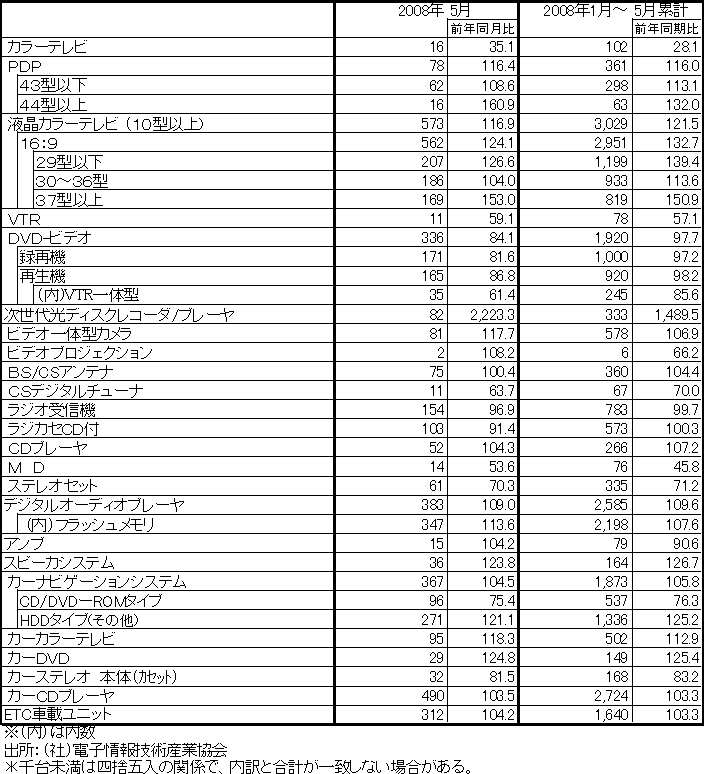 2008N4o׎