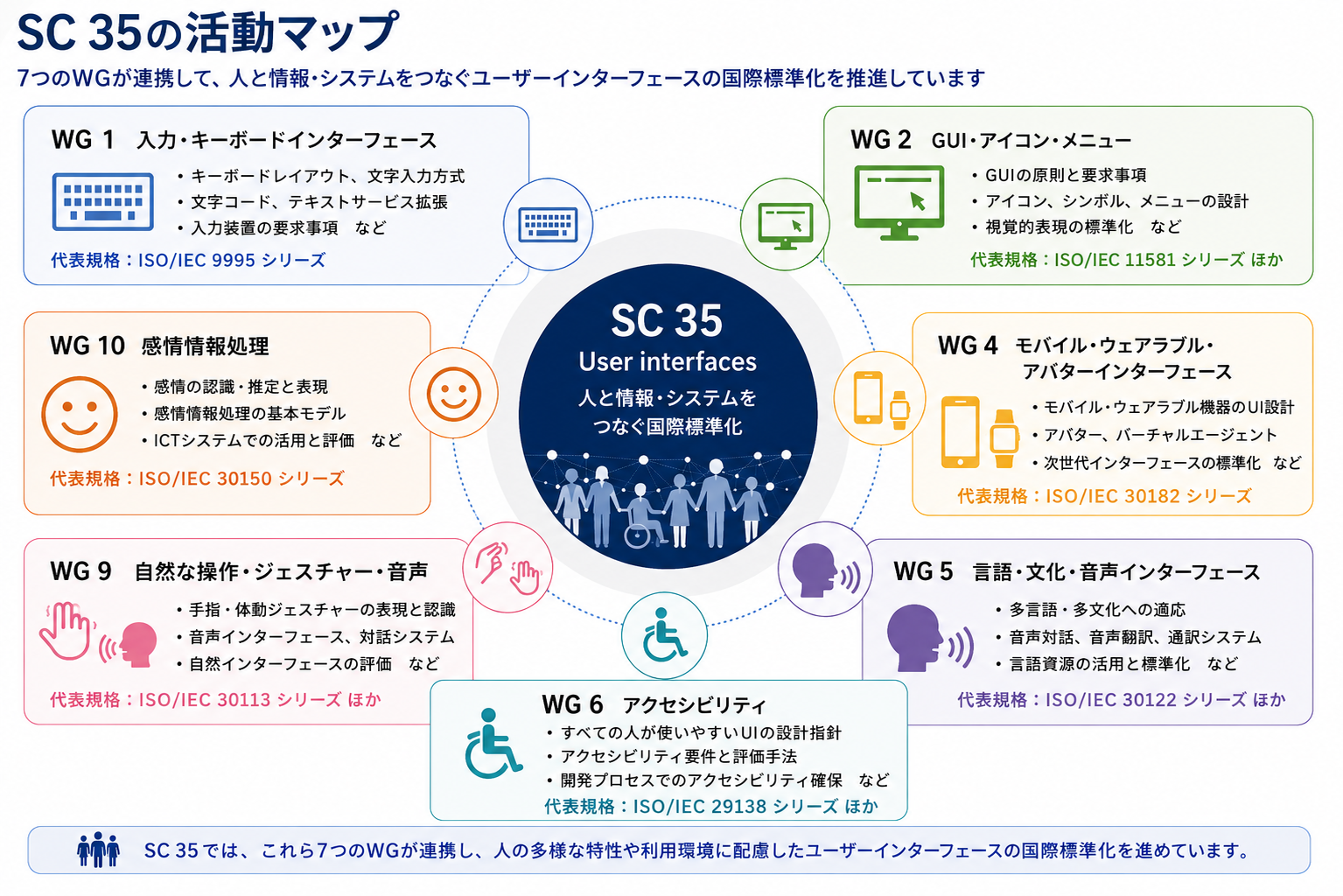 2026/09/02　キーボードからアバター、感情認識まで ― ユーザーインターフェースの国際標準化がJEITAへ ―