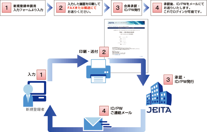 1.́A2.EtA3.FEID/pX[hsA4.ID/pX[hA[